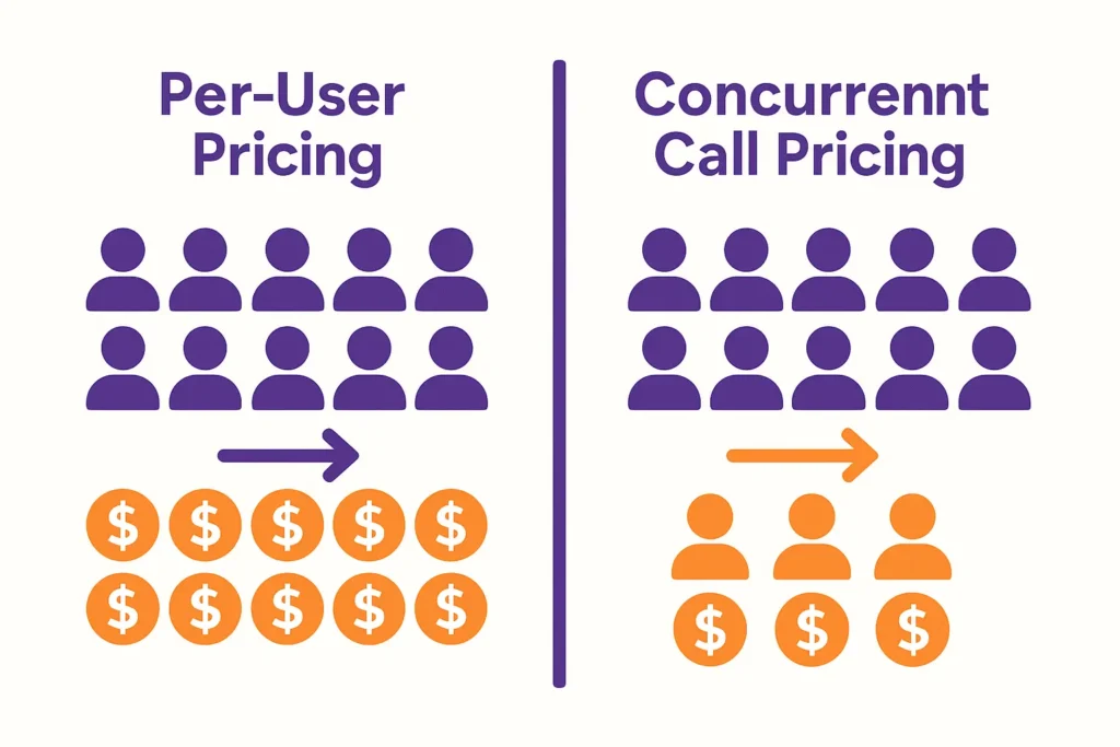 concurrent call image
